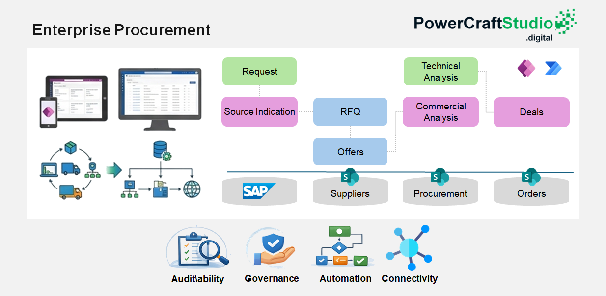Enterprise Procurement