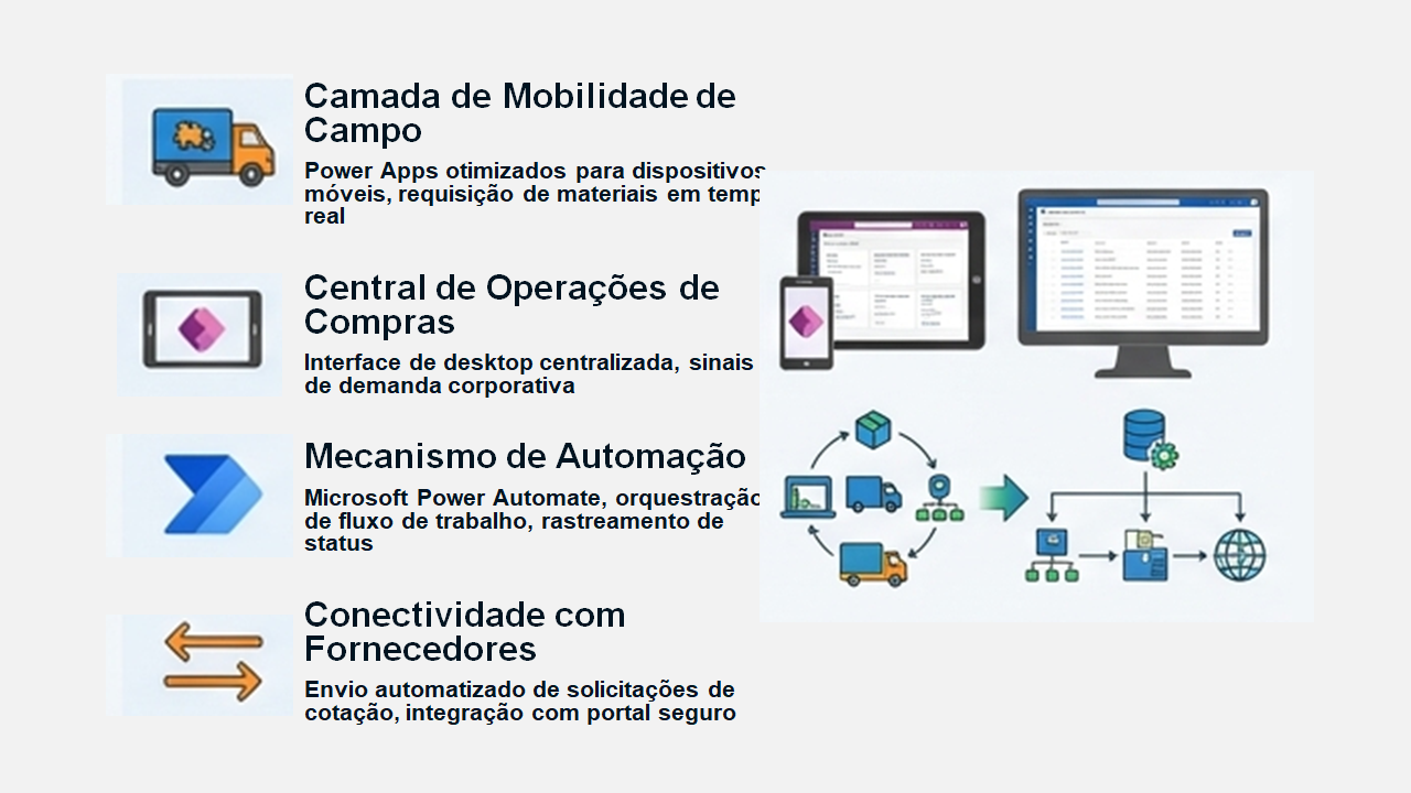 Aplicativo Supply Chain