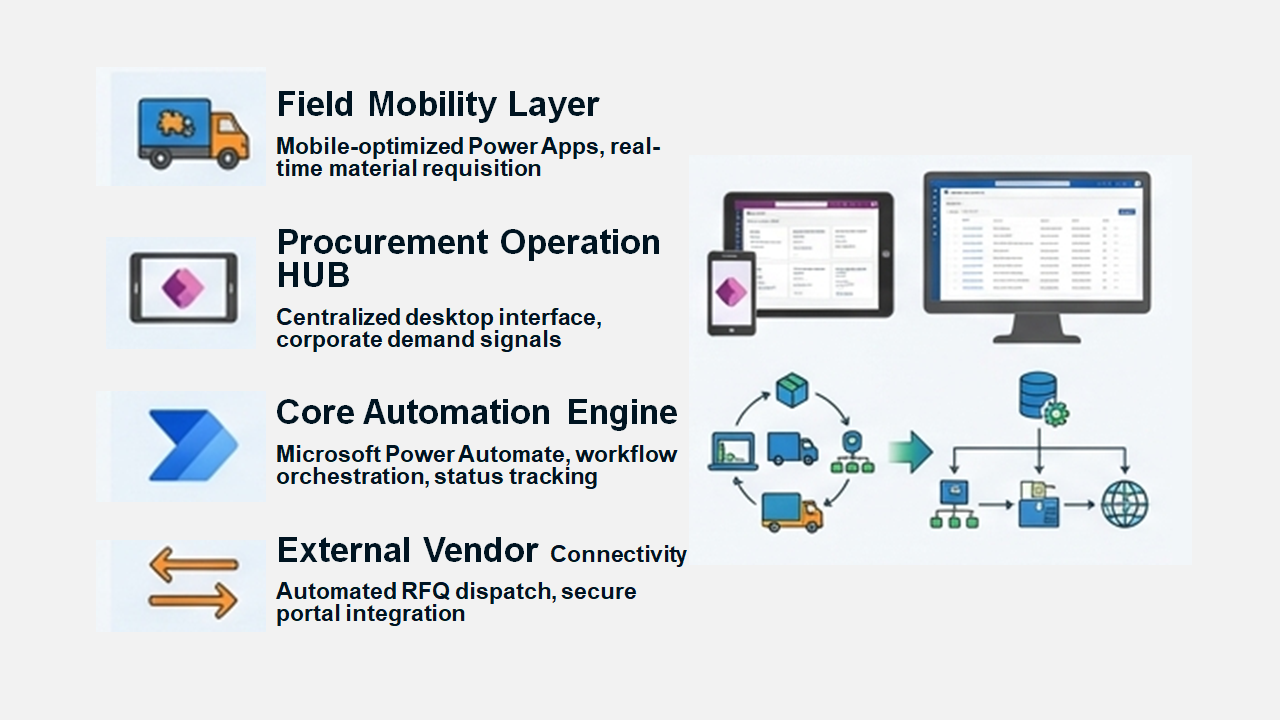 Supply Chain App