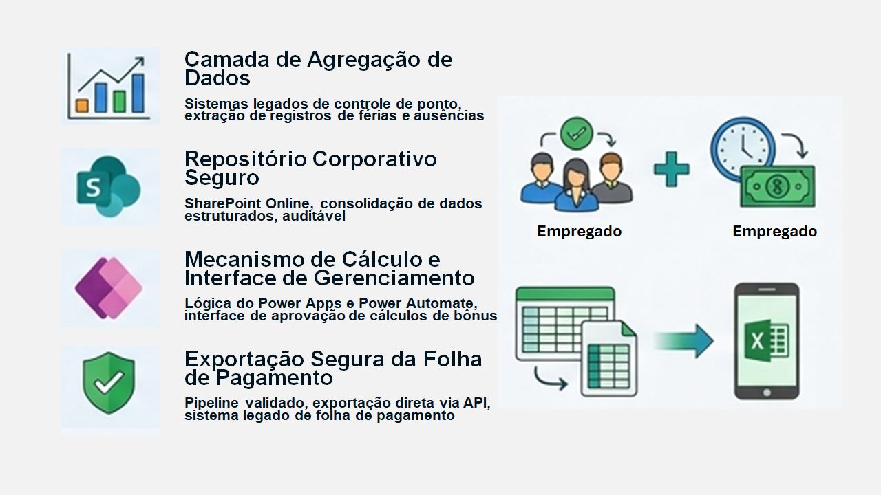 Motor de Auditoria Financeira