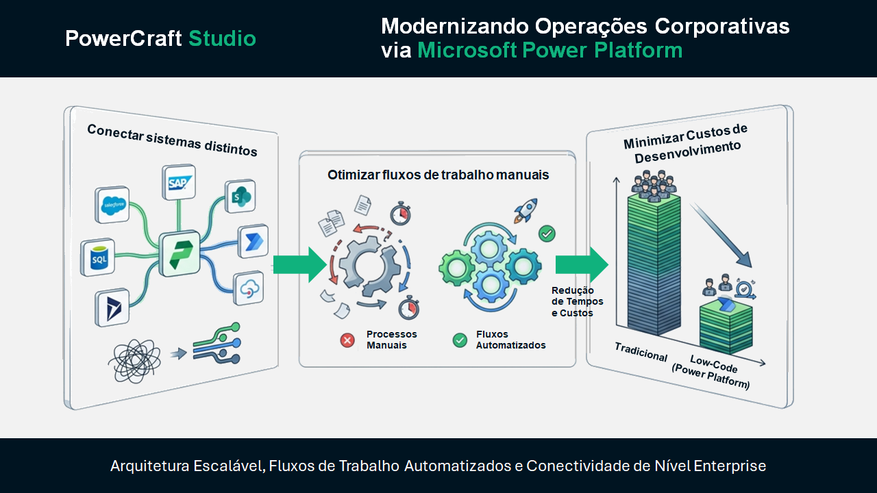 Power Craft Studio Enterprise Architecture
