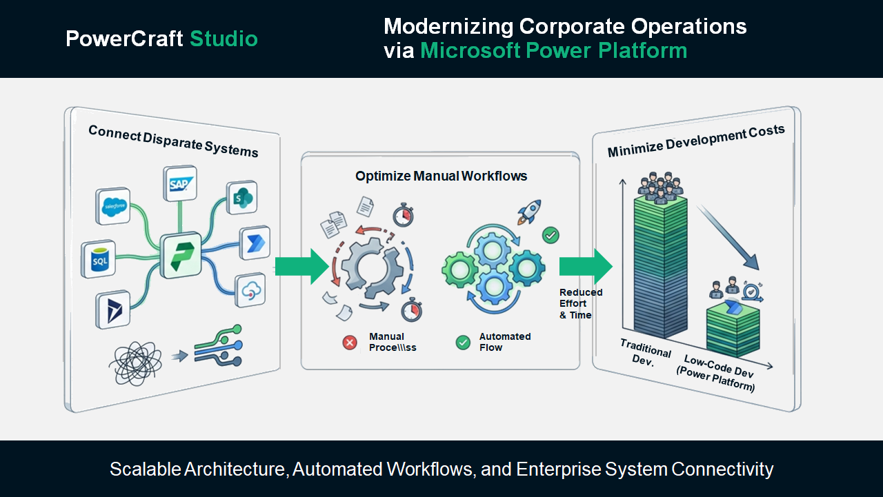 Power Craft Studio Enterprise Architecture